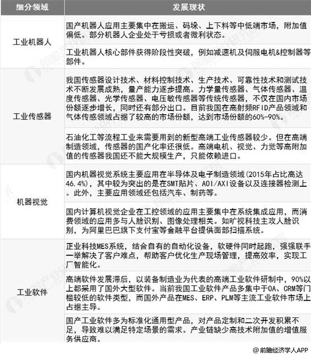 2018年中国智能制造装备行业市场现状及趋势分析 2018年中国智能制造装备行业市场现状及趋势分析