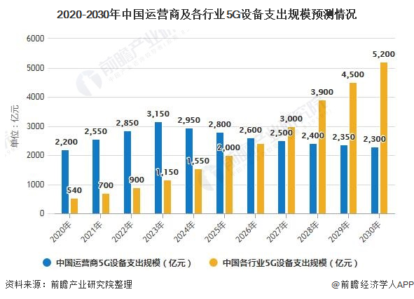 2020年中国工业互联网行业市场现状及发展趋势