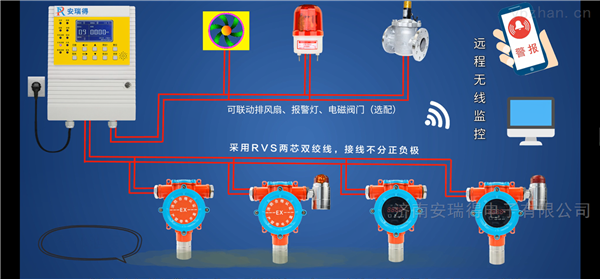 氣體報(bào)警器綜合展示
