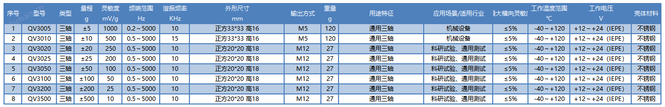 修訂表格_B29R36.jpg