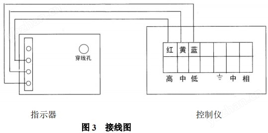 報(bào)警型金屬管浮子流量計(jì)限位開關(guān)接線圖