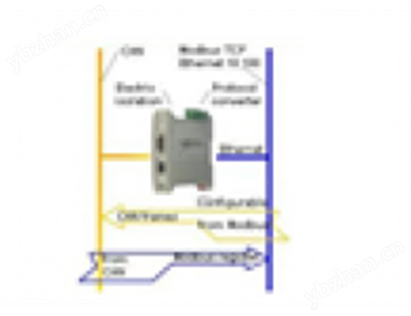 ADFweb網(wǎng)關|CAN from/to Ethernet|型號：HD67048