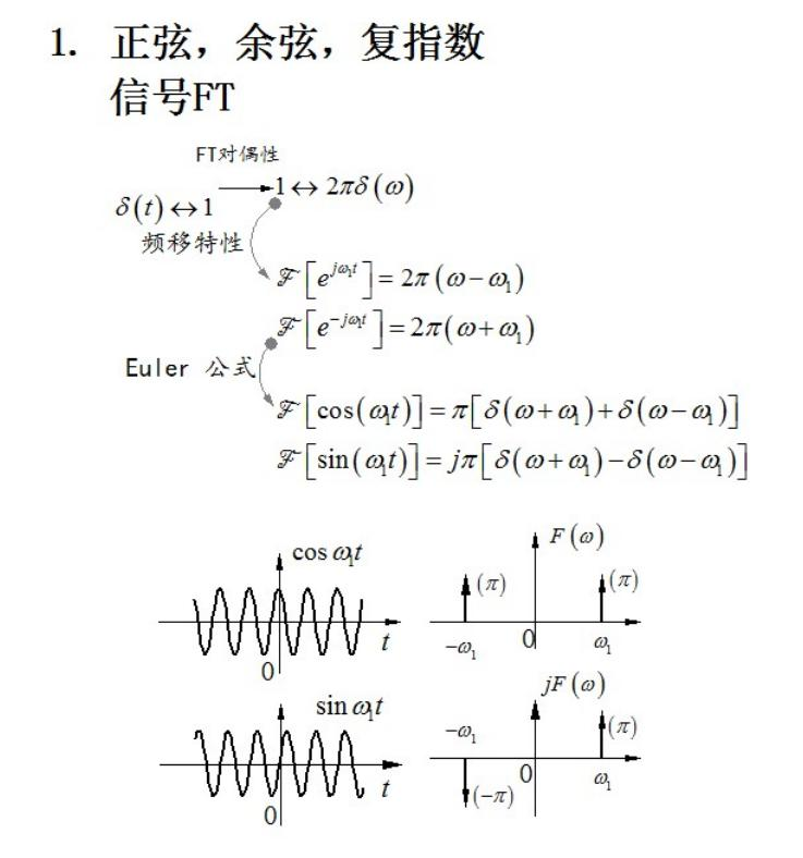 傅里葉周期_周期信號的傅里葉展開_傅里葉級數(shù)